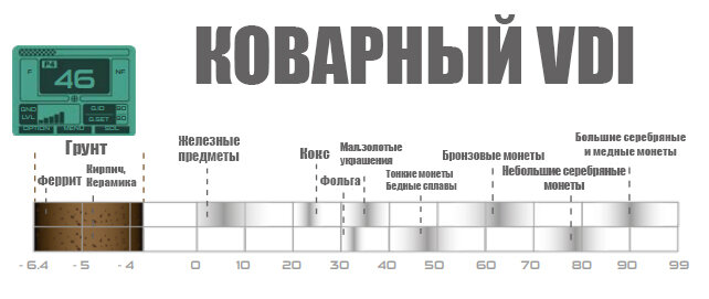 Коварный VDI