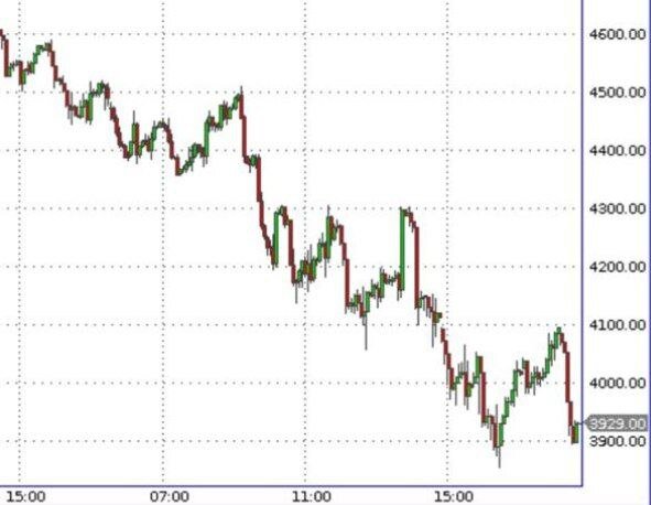 Фьючерсы на индекс S&P 500
