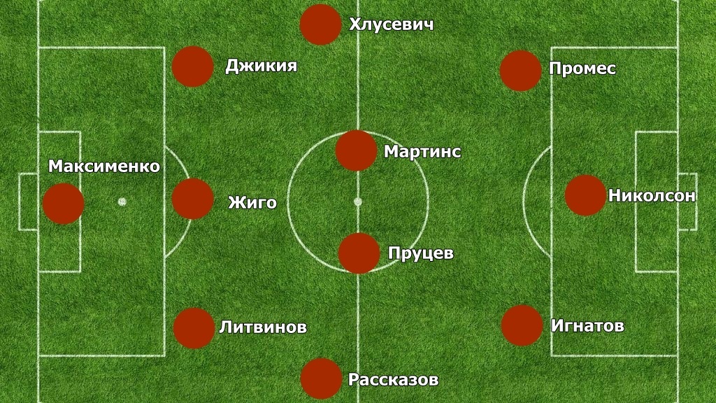 Таким я вижу стартовый состав Спартака на матч с Химками. 