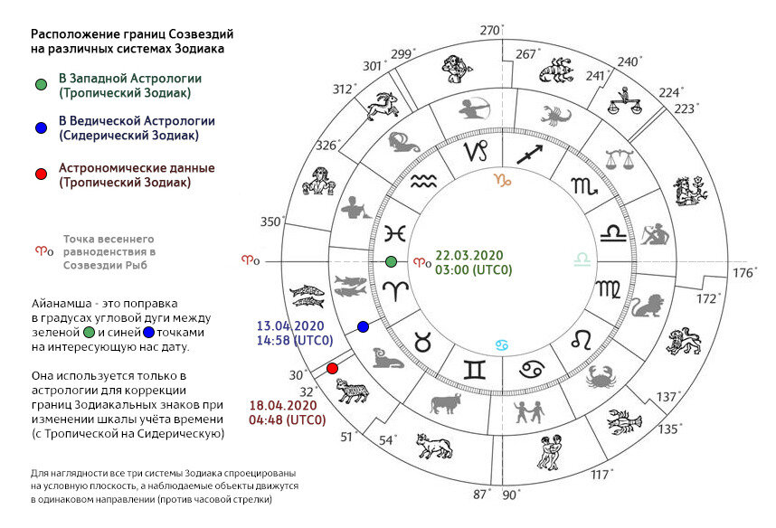 Гороскоп рыбы на 28 февраля 2024 года. Циклы планет в годах в астрологии таблица. Обозначения планет в астрологии в натальной карте. Градусы солнца планет.в астрологии. Обозначение планет в ведической астрологии таблица.