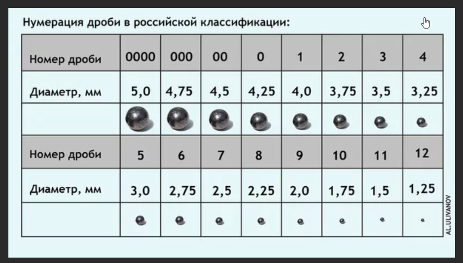 Набор сит для калибровки (просеивания) самолитой дроби | Ярик Андерсон ...