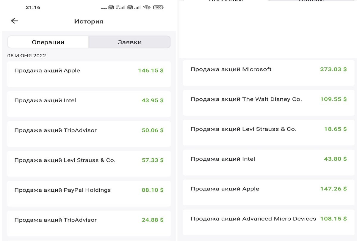 проданные акции