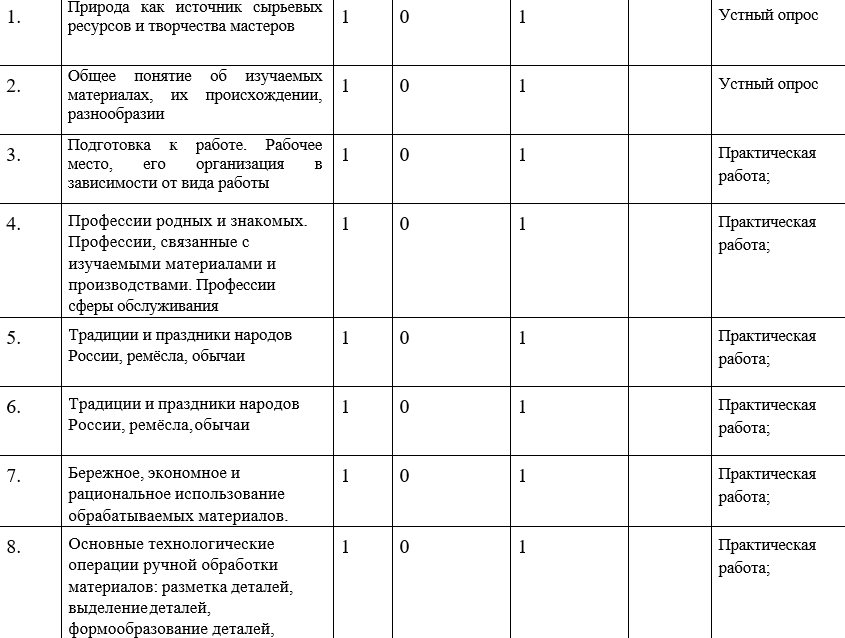По технологии