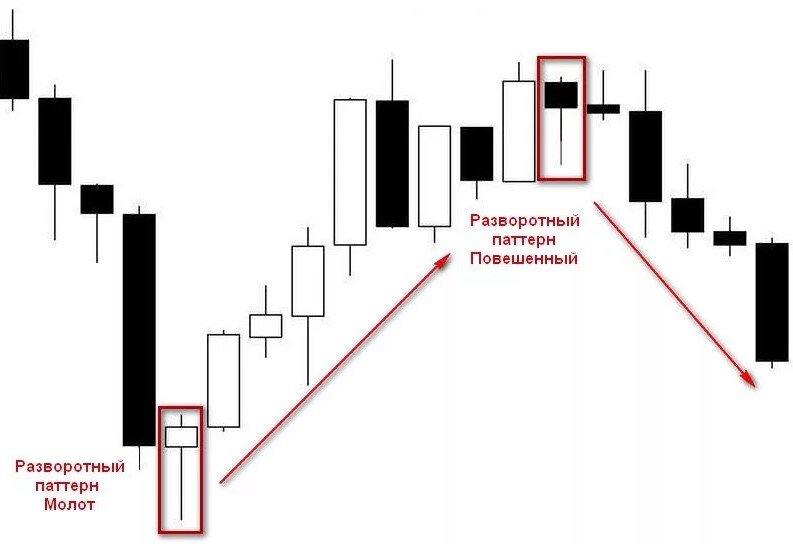 Японская свеча Молот