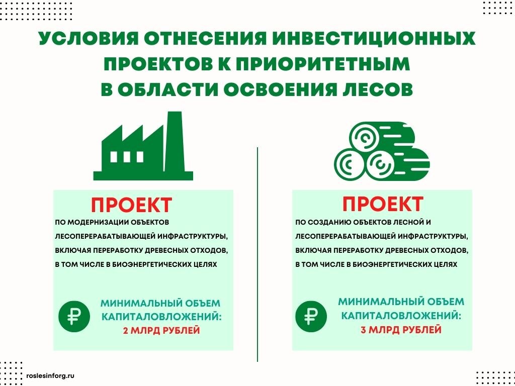 ПРИКАЗ Рослесхоза от 29.02.2012 N 69"ОБ УТВЕРЖДЕНИИ СОСТАВА ПРОЕКТА ОСВОЕНИЯ ЛЕС