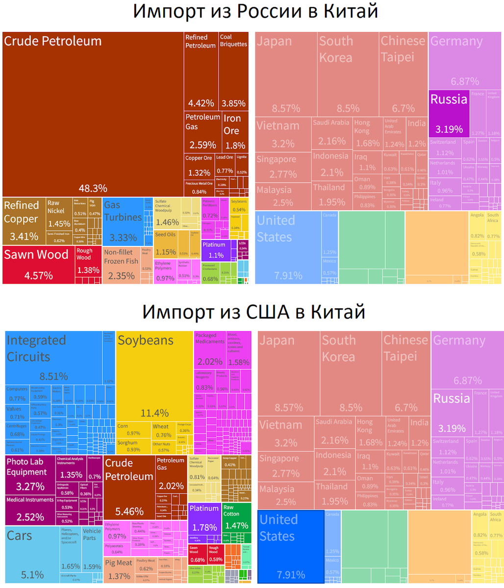 Куда Путин ведёт Россию? Личность и идеи главнокомандующего