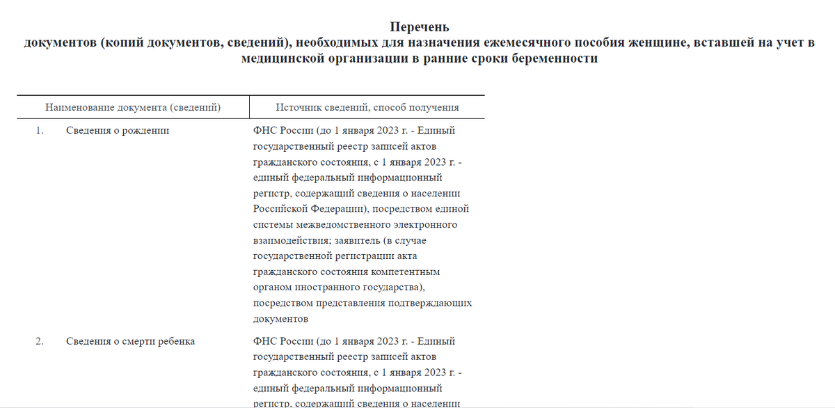 СМ: Постановление Правительства от 06 июня 2022 года № 1036 - https://base.garant.ru/404810681/#friends