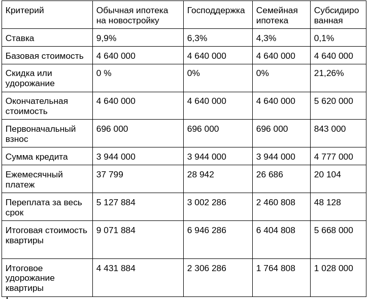 Ипотека от 0,1%. Ипотека 0,01. Ипотека от 0,1%. Ипотека 0 01 процент в чем подвох. Ипотека 0 01 процент в чем подвох.