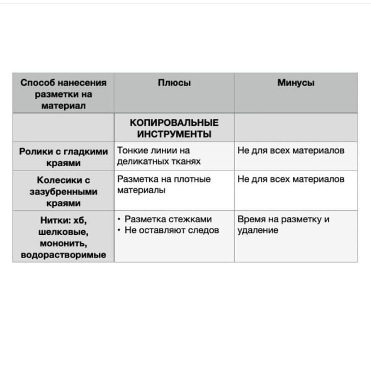 Неля Мазгарова: разметка ткани при шитье