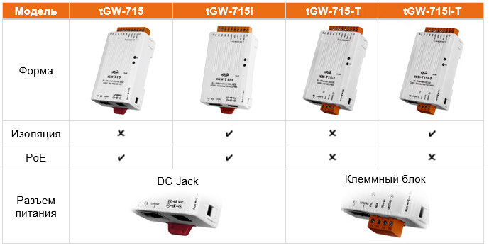 Сравнительная таблица