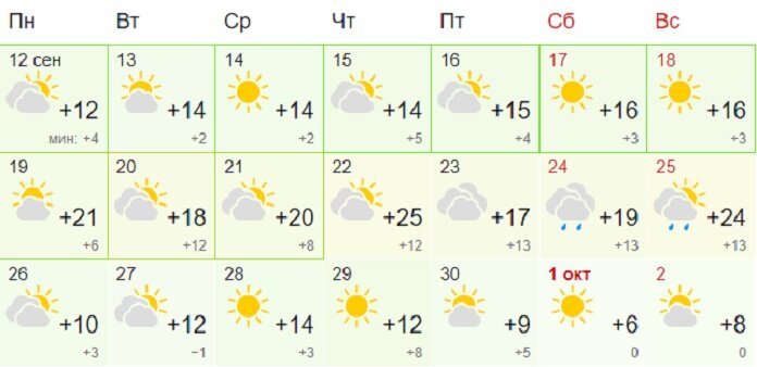 Погода на сентябрь месяц 2024 в воронеже