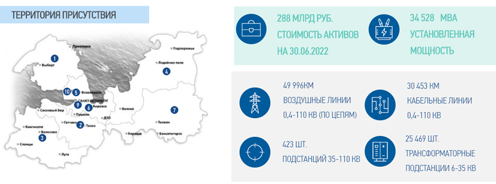 О компании