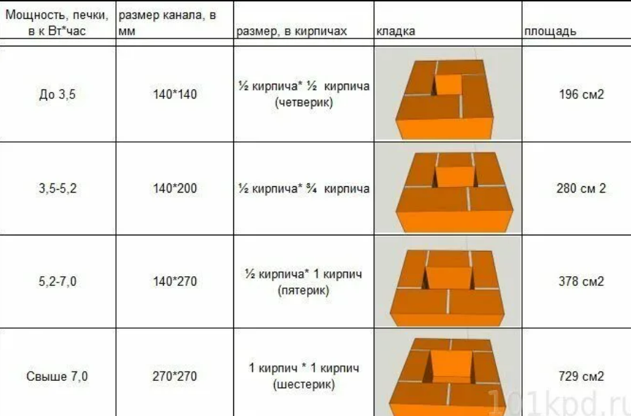 Калькулятор кладочного кирпича