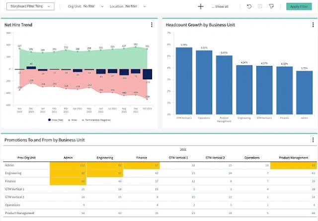 8 основных дашбордов People Analytics