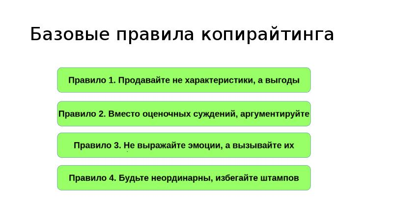 Виды копирайтинга. Правила копирайтинга. Презентация копирайтера. Виды текстов в копирайтинге.