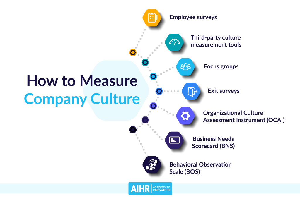 Как измерить корпоративную культуру: краткое руководство