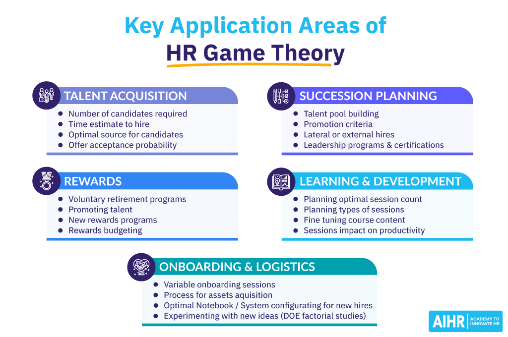 Теория игр в HR: приложения и 3 примера из практики