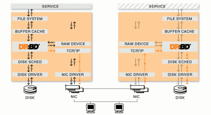 Raw tcp