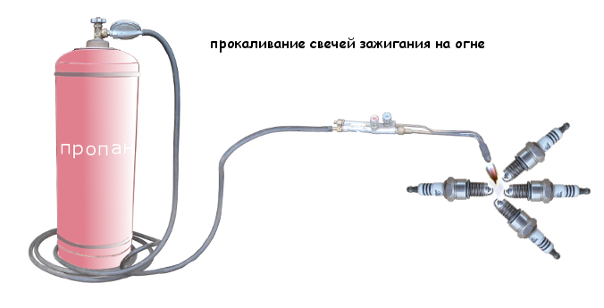 Прокаливаем электроды свечей зажигания на открытом огне газовой горелки