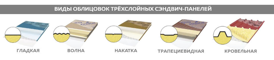 Разновидности облицовок для трёхслойных сэндвич-панелей