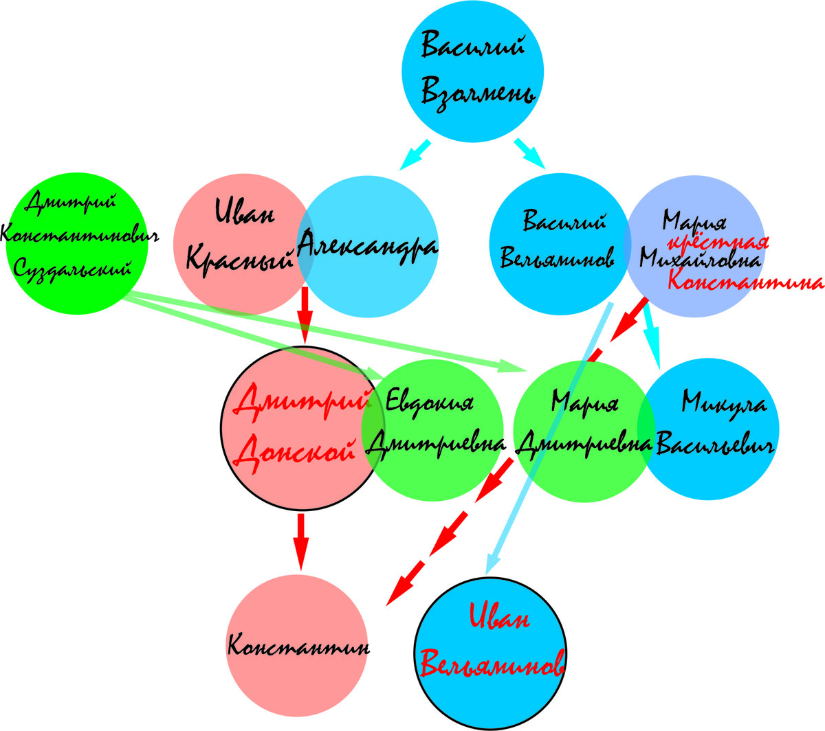 Как Ваня Вельяминов к 