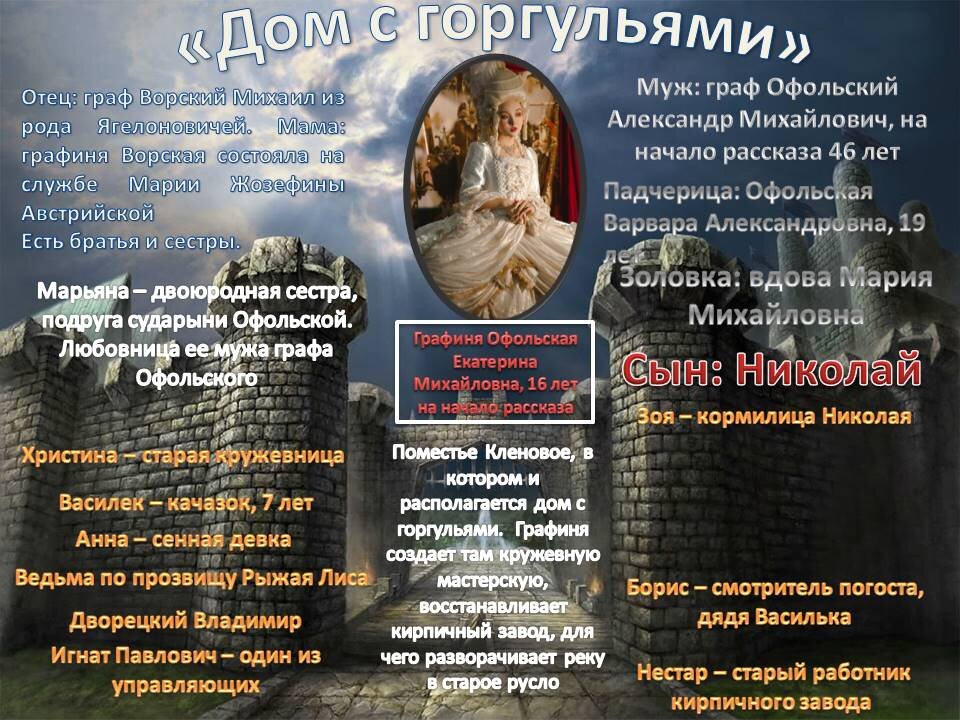 Это у нас те, кто имеют отношение к Кленовому и самые близкие. Листайте в