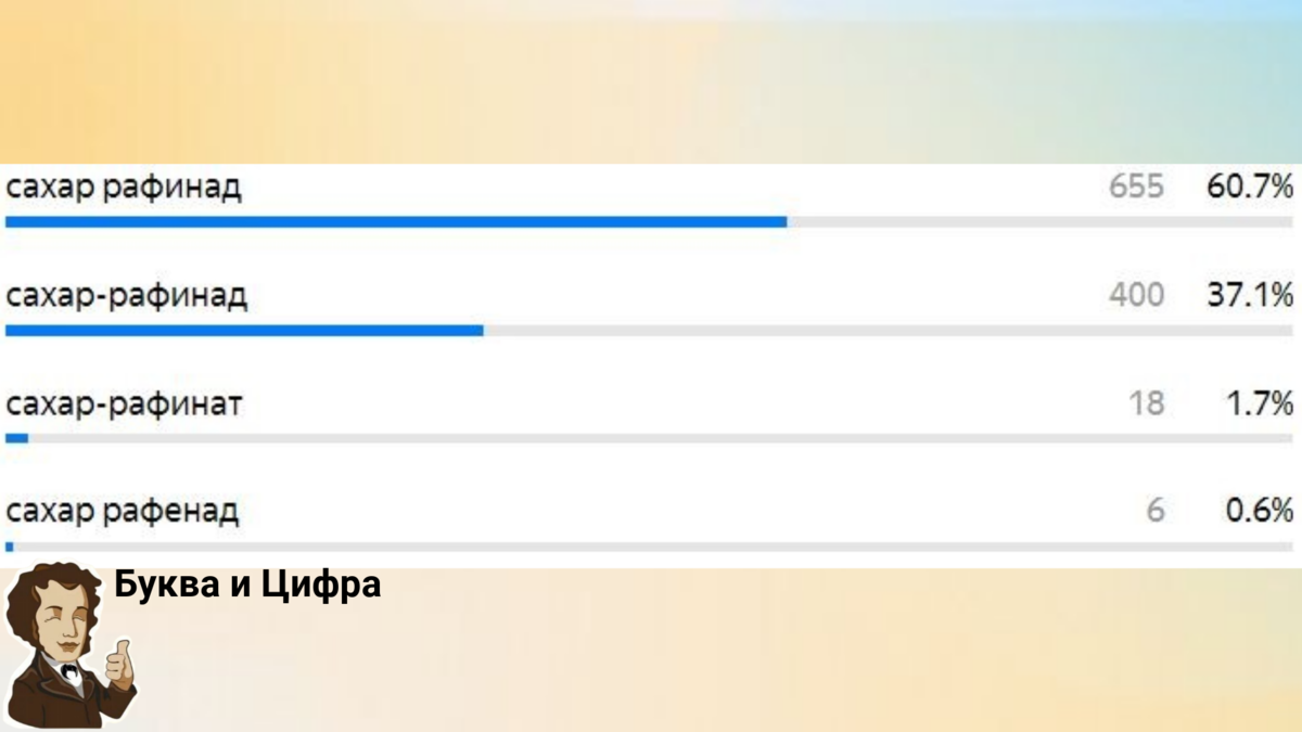 Словарный диктант: вы настоящий отличник, если не допустите ни одной ...