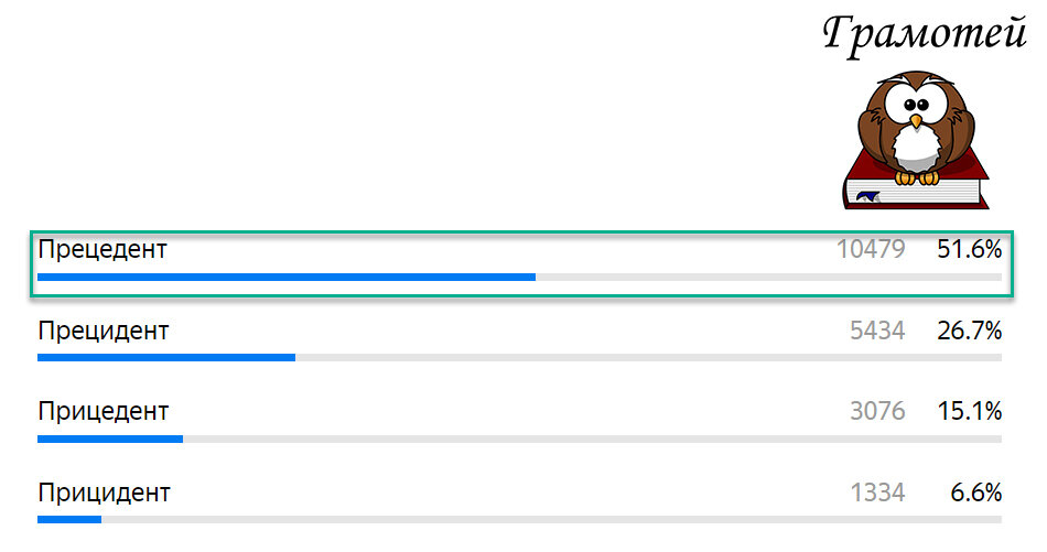 Пиши правильно: Прецедент. Фото автора