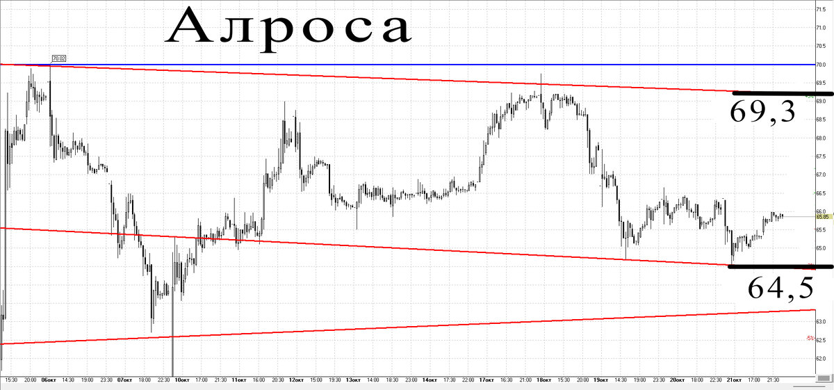 30-минутный график