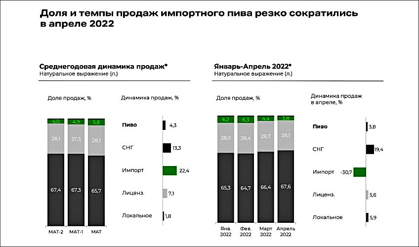 Бизнес план открытия пивного магазина с расчетами