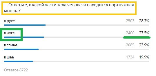 Вопрос с прошлого теста. Правильный ответ- Нога