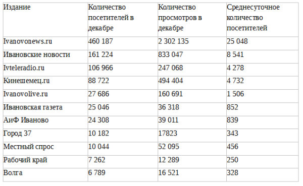 Кемеровская область численность населения 2023. Население Иваново 2022. Иваново население. Иваново население по годам.