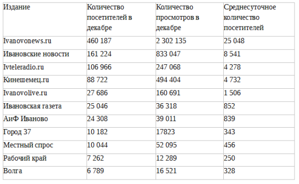 Иваново население численность 2024