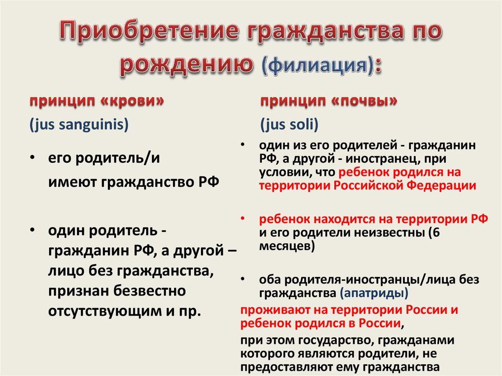 Условия получения гражданства. Сложный план гражданство РФ. Гражданство это в обществознании. Гражданство конспект. Гражданство РФ конспект.