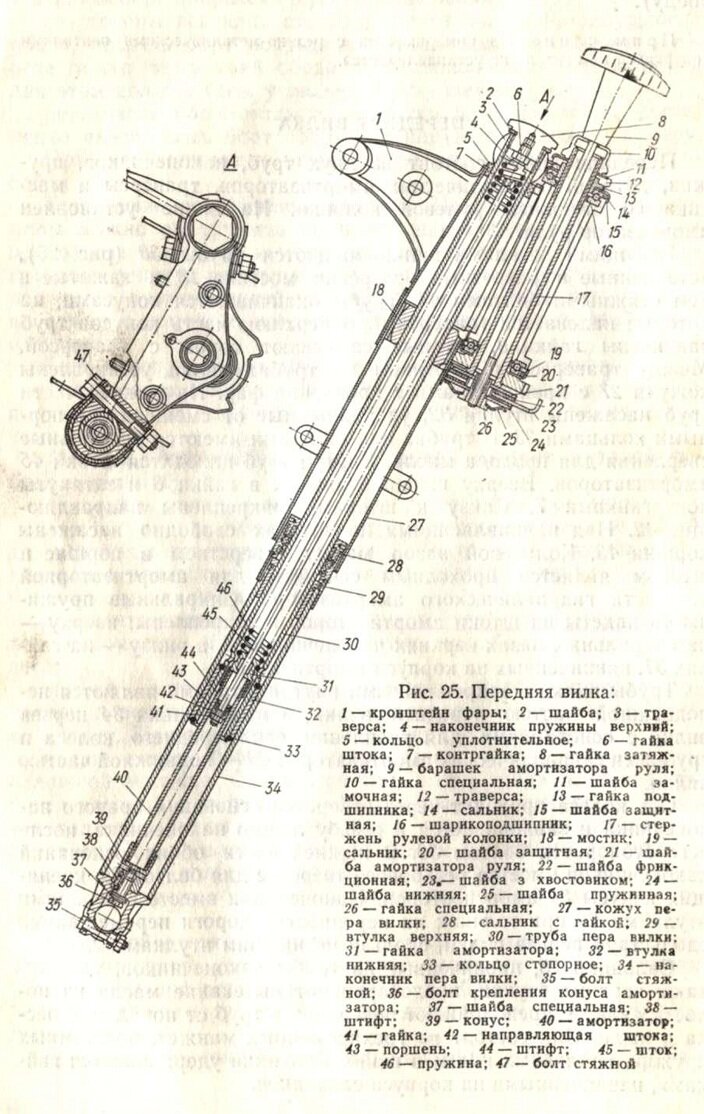 Вилка схема. Рулевая колонка мотоцикла Урал чертёж. Вилка мотоцикла Восход 3м. Схема передней вилки мотоцикла Урал. Рулевая схема мотоцикла Урал.
