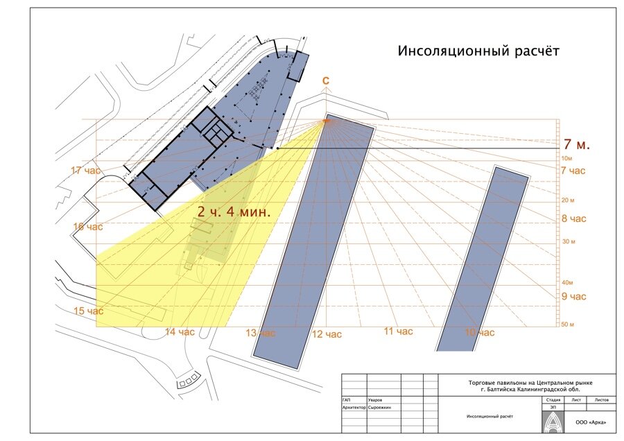 Карта инсоляции москвы