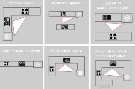 Фото с сайта https://garnomebel.com/рабочий-треугольник-garnomebel/