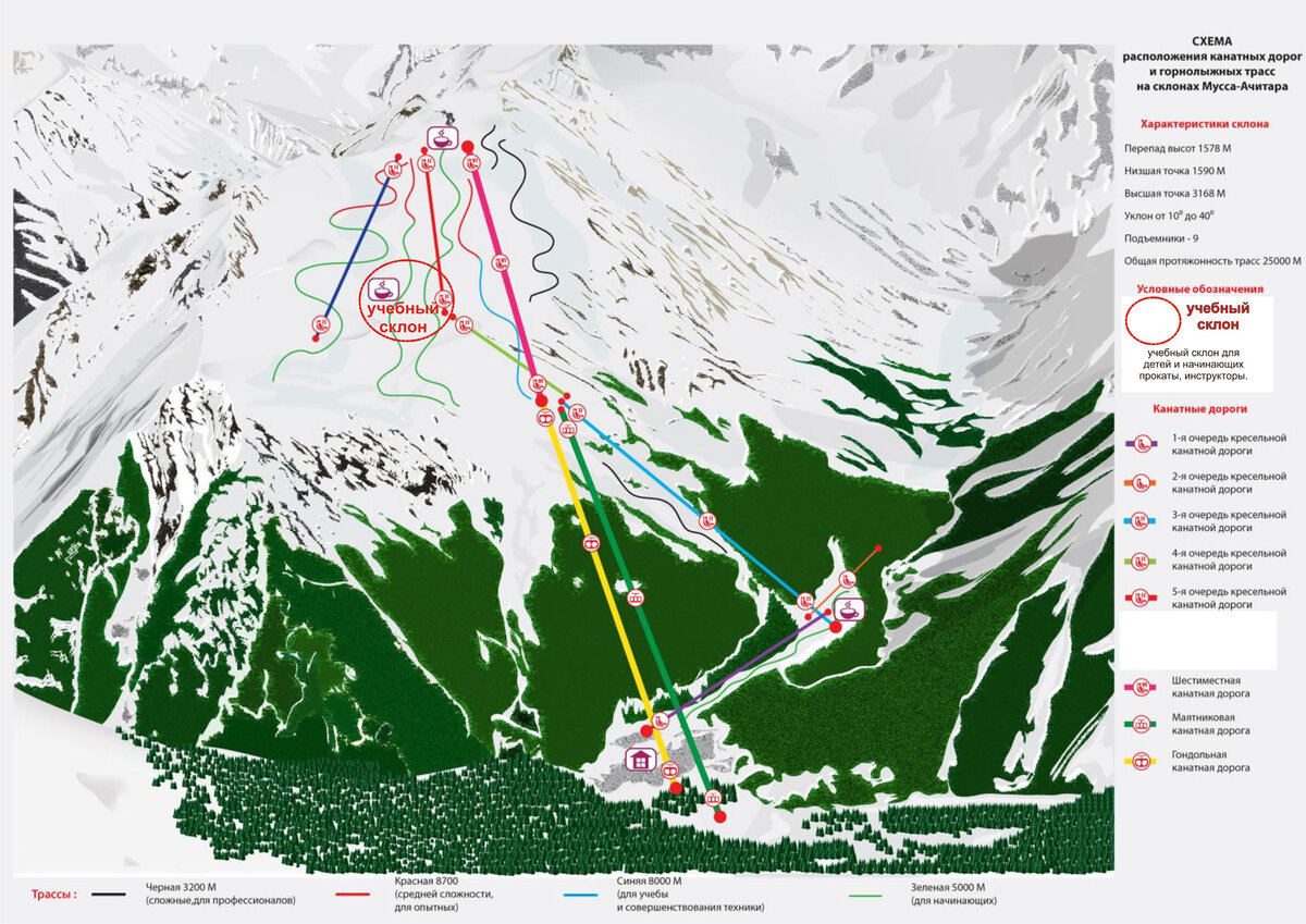 эльбрус горнолыжный курорт трассы