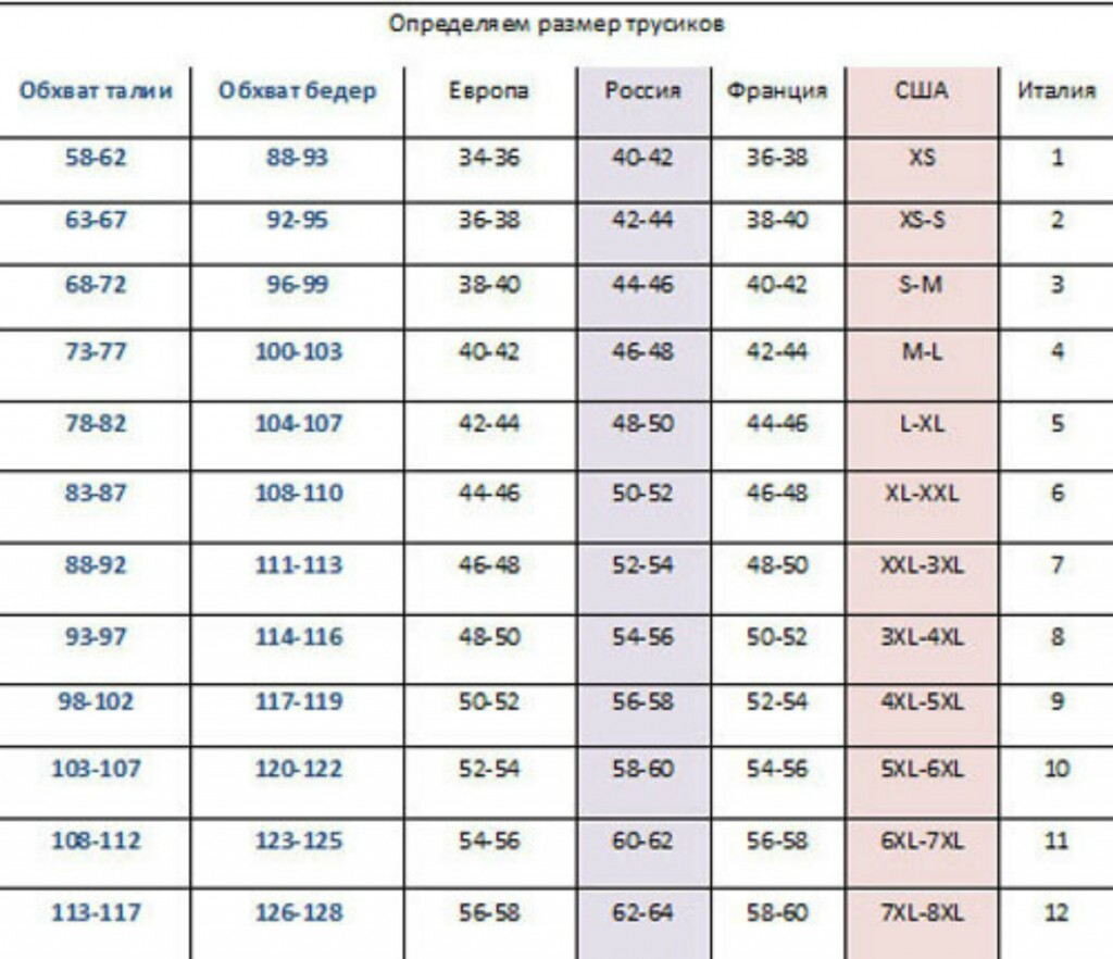 Как узнать размер трусов женских таблица