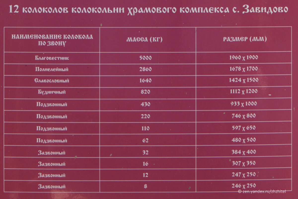 Колокольня 21 века: 85 мелодий, управляется с мобильного телефона |  ЖЖитель: путешествия и авиация | Дзен