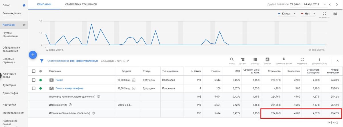 Статистика Google Ads