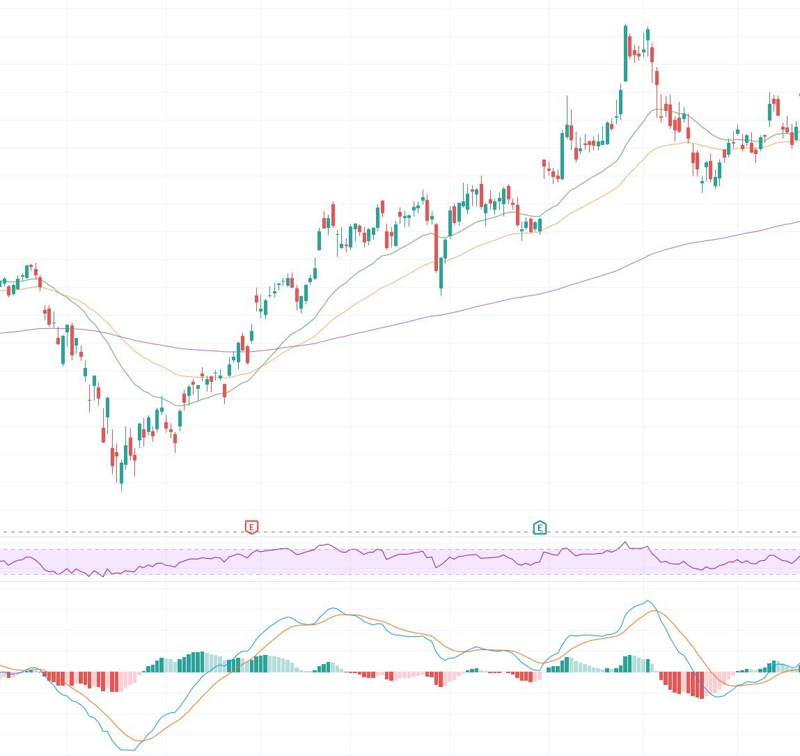 Японские свечи - куда без них! Сайт https://ru.tradingview.com