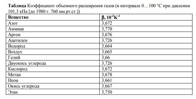 § Расширение газа в пустоту