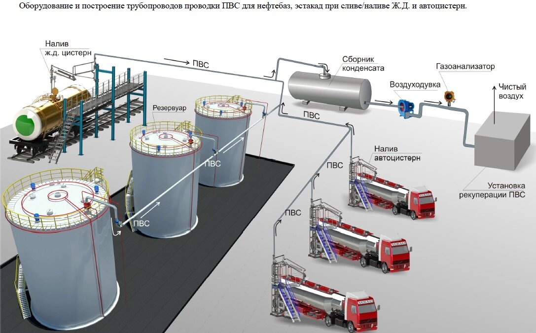 Особенности оборудования. Установка контроля налива Нефтебаза это.