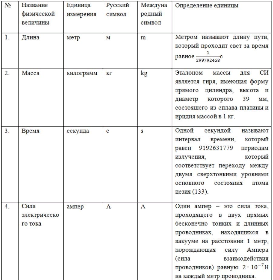 Таблице 1 таблица 1 определения. Таблица 1 таблица 2 таблица 3 физика. Единица измерения боли человека таблица. Таблица регионы основные меры. Таблицы по физике ответы.