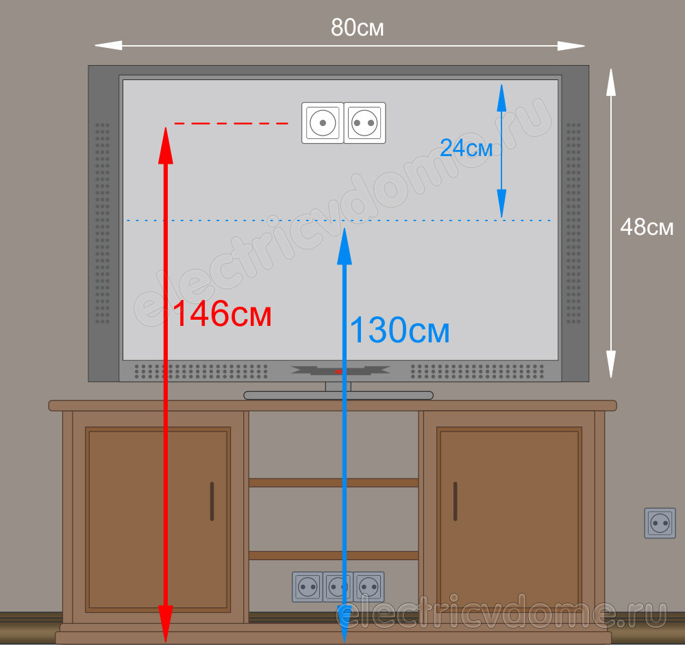 Высота розеток для телевизора на стене