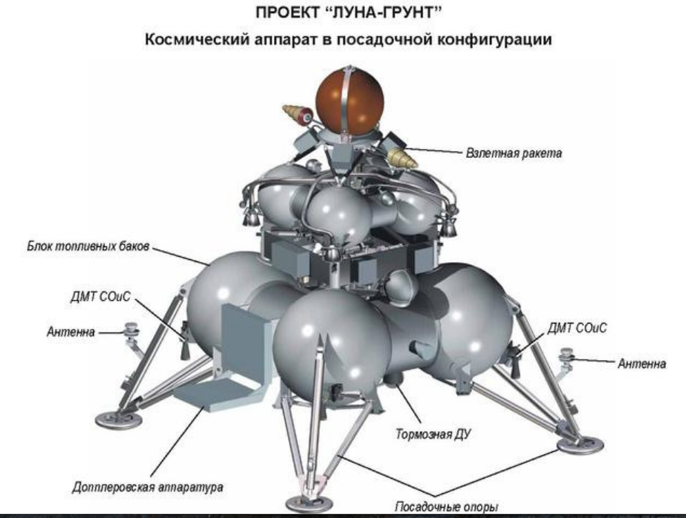 Луна-28 автоматическая межпланетная станция. Луна 28 космический аппарат. Луна грунт аппарат. Посадочный аппарат «Луна-25»,.