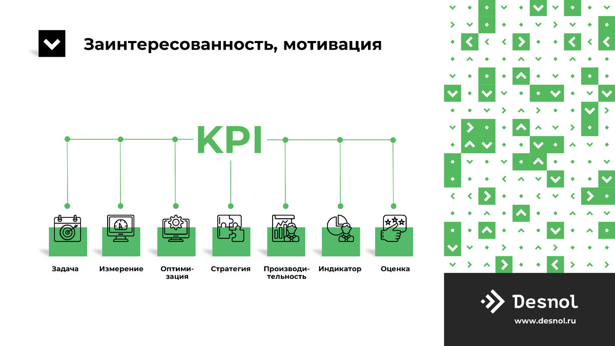 Как сформировать команду проекта цифровизации ТОиР? Из «Отряда самоубийц» —  в «команду мечты» | Центр экспертизы ТОиР | Дзен