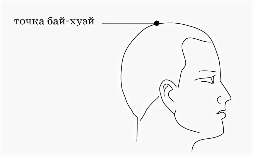 Бай хуэй расположение точка
