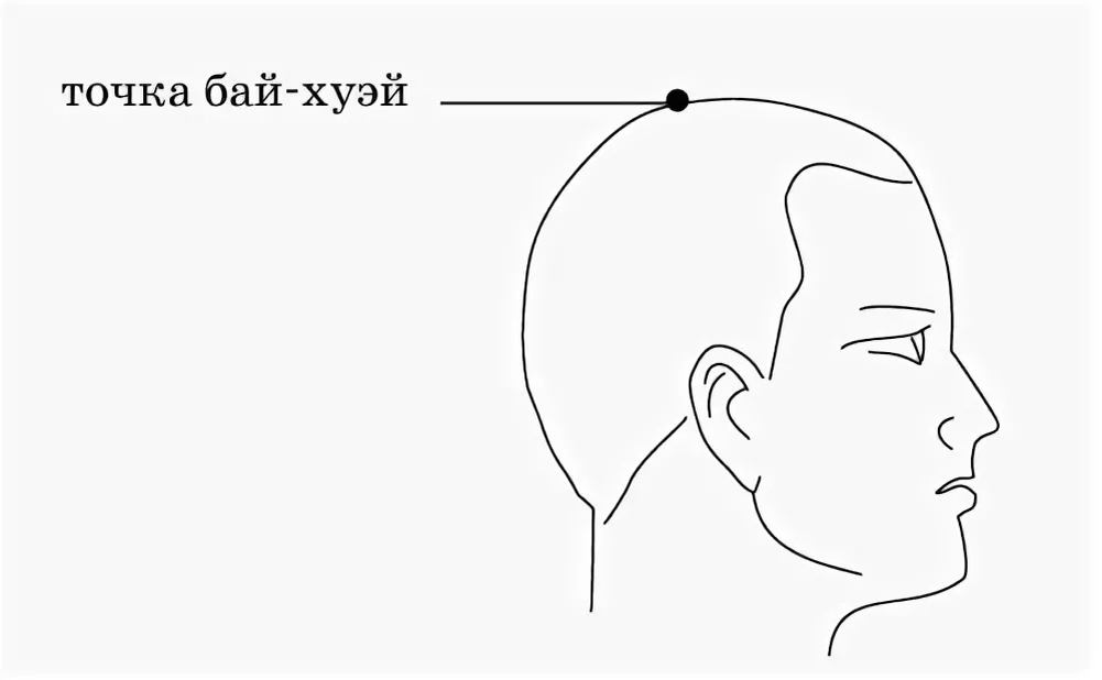 Точка бай. VG 20 бай Хуэй. Точка бай Хуэй макушка. Бай-Хуэй расположение точка. Точка на макушке головы бай Хуэй.